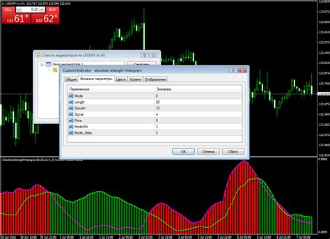 индикаторы разворота, metatrader